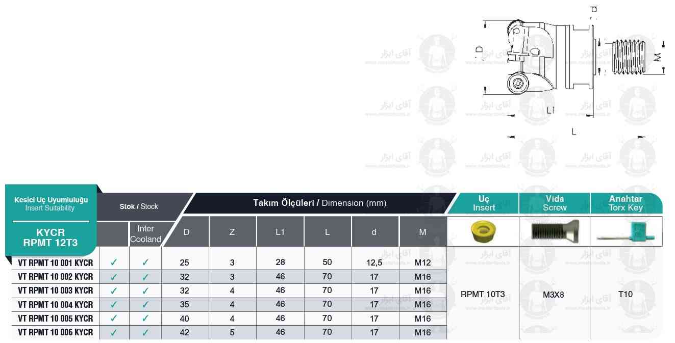 لیست فرز انگشتی ته پیچ VT RPMT 12T3 KYCR برند MBC (ام بی سی)