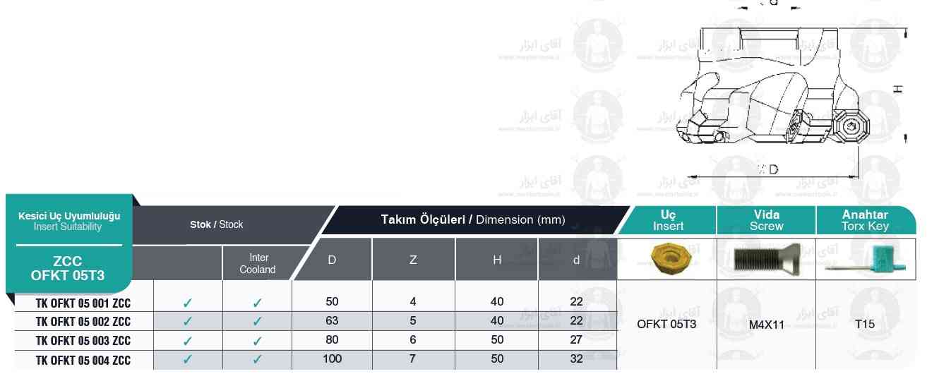 لیست کفتراش TK OFKT 05T3 ZCC برند MBC (ام بی سی) ترکیه