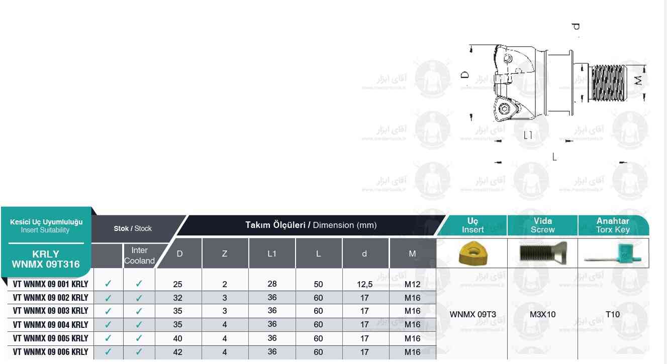 لیست فرز انگشتی ته پیچ VT WNMX 09T3 KRLY برند MBC (ام بی سی)