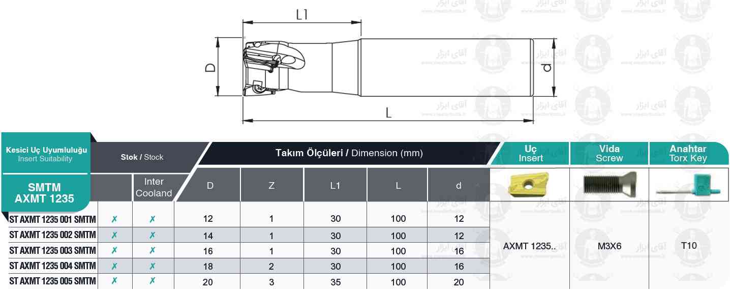 اطلاعات فنی فرز انگشتی اینسرت خور کد AXMT 1235 SMTM برند MBC (ام بی سی)