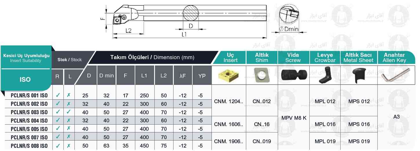 اطلاعات فنی هلدر داخل تراش سری PCLNR / L مخصوص اینسرت CNMG برند MBC