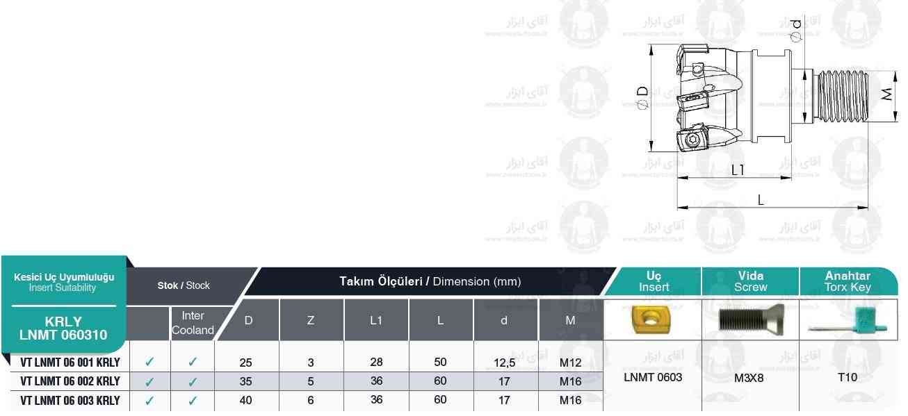 لیست فرز انگشتی ته پیچ VT LNMT 0603 KRLY برند MBC (ام بی سی)