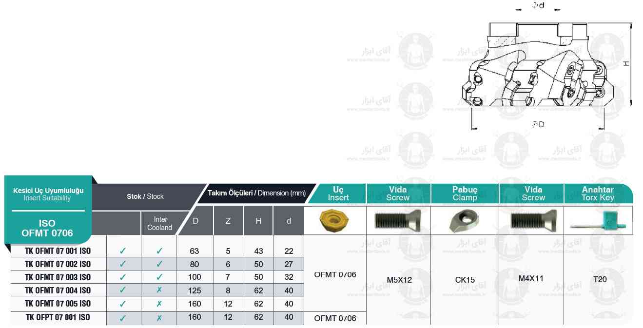 لیست کفتراش TK OFMT 0706 برند MBC (ام بی سی) ترکیه