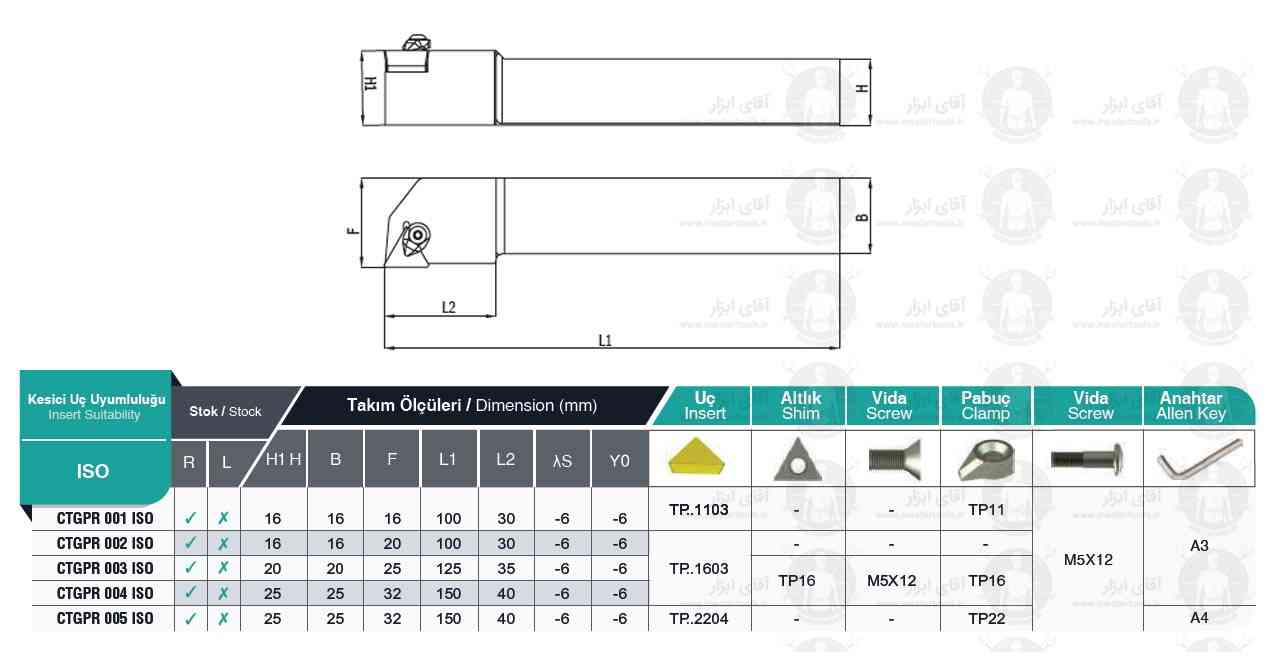 اطلاعات فنی هلدر رو تراش سری CTGPR جهت راست برند MBC