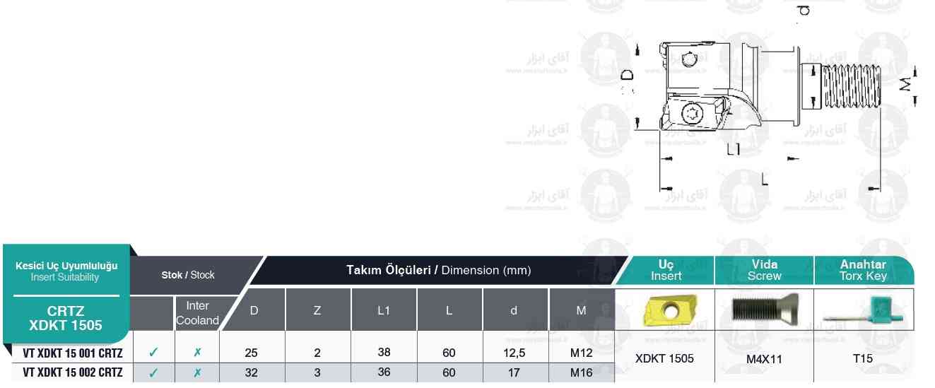 لیست فرز انگشتی ته پیچ VT XDKT 1505 CRTZ برند MBC (ام بی سی)