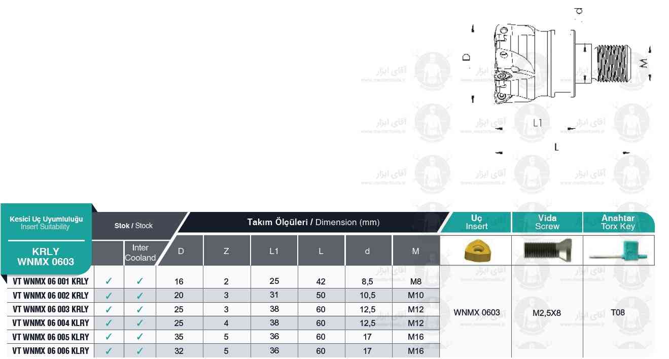 لیست فرز انگشتی ته پیچ VT WNMX 0603 KRLY برند MBC (ام بی سی)