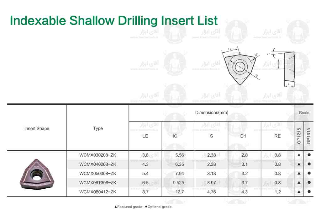 اطلاعات فنی اینسرت تراشکاری WCMX برند OKE (او کا ای)