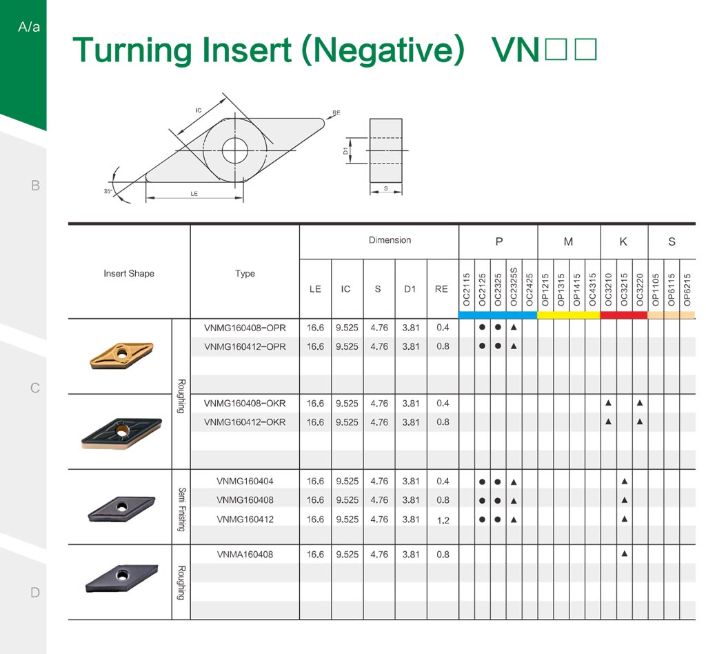 اطلاعات فنی الماس تراشکاری VNMG برند OKE (او کا ای)