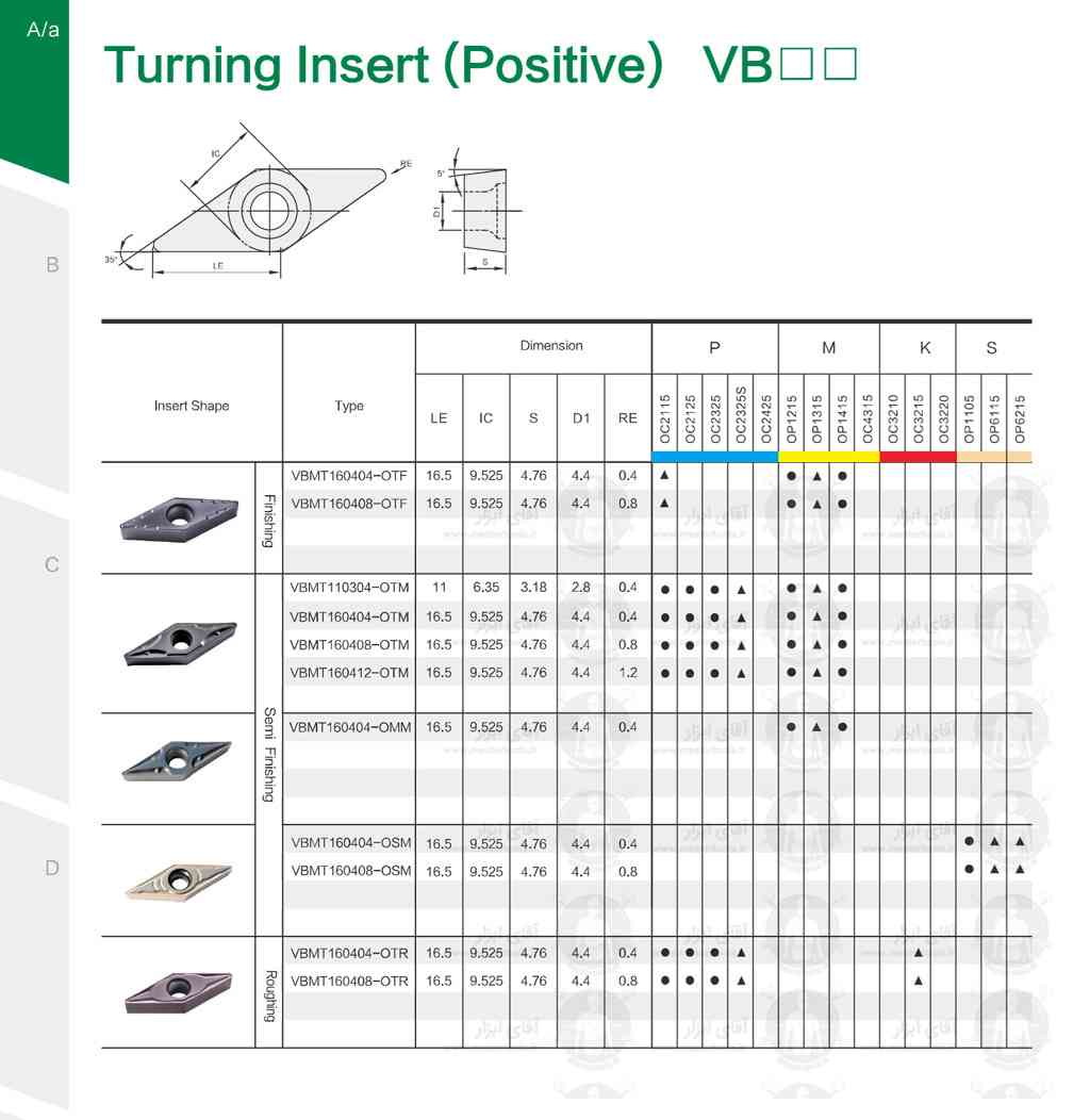 اطلاعات فنی اینسرت تراشکاری VBMT برند OKE (او کا ای)