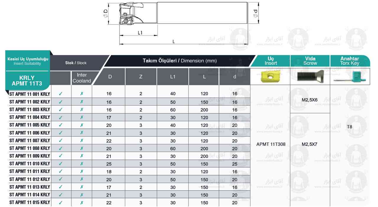 اطلاعات فنی فرز انگشتی اینسرت خور کد APMT 11T308 KRLY برند MBC (ام بی سی)