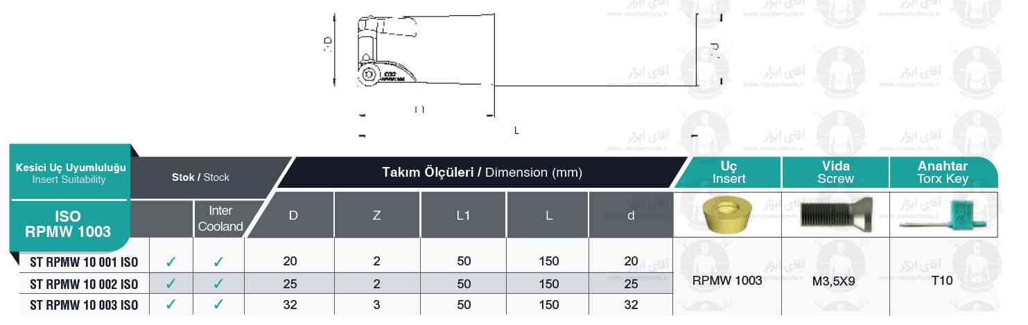 لیست فرز انگشتی اینسرت خور کد RPMW 1003 ISO برند MBC (ام بی سی)