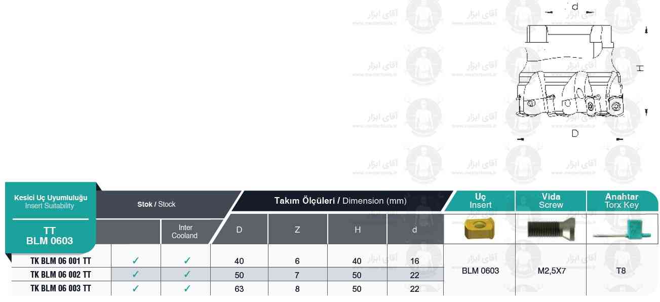 لیست کفتراش TK BLM 0603 TT برند MBC (ام بی سی) ترکیه