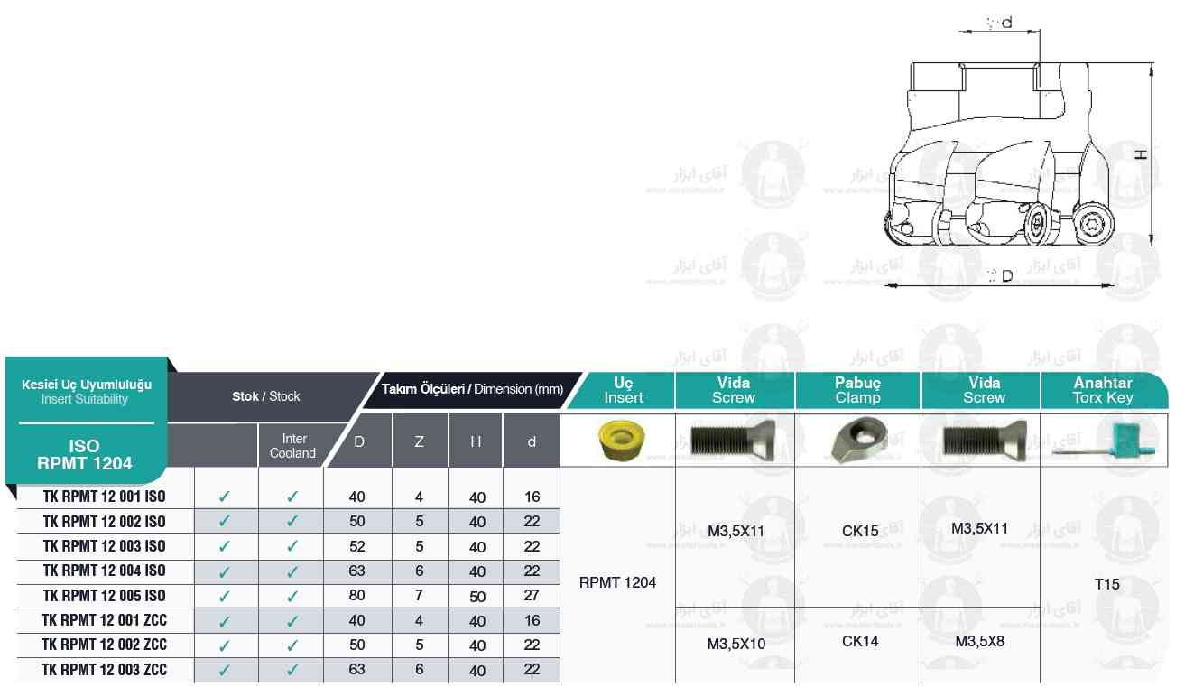 لیست کفتراش TK RPMT 1204 ISO برند MBC (ام بی سی) ترکیه