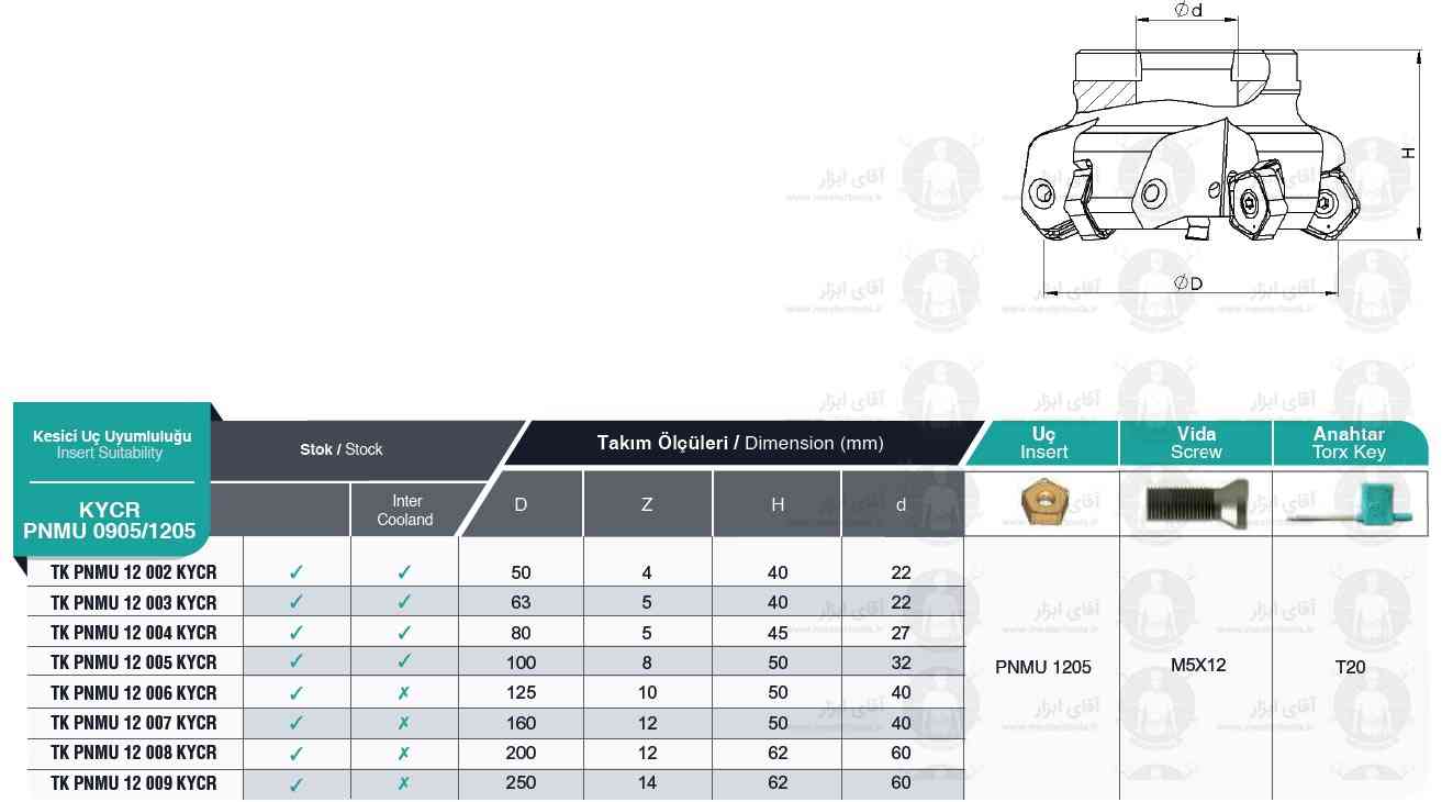 لیست کفتراش TK PNMU 0905/1205 KYCR برند MBC (ام بی سی) ترکیه