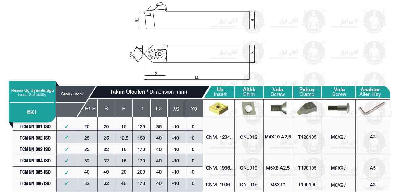 اطلاعات فنی هلدر رو تراش سری TCMNN جهت مستقیم برند MBC