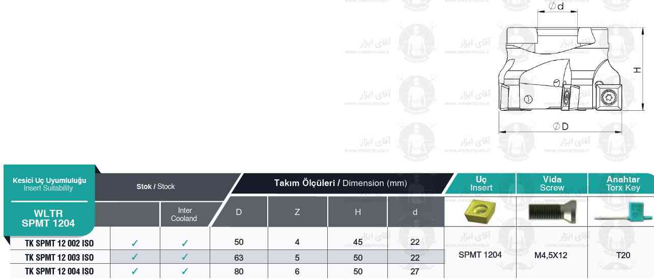 لیست کفتراش TK SPMT 1204 WLTR برند MBC (ام بی سی) ترکیه