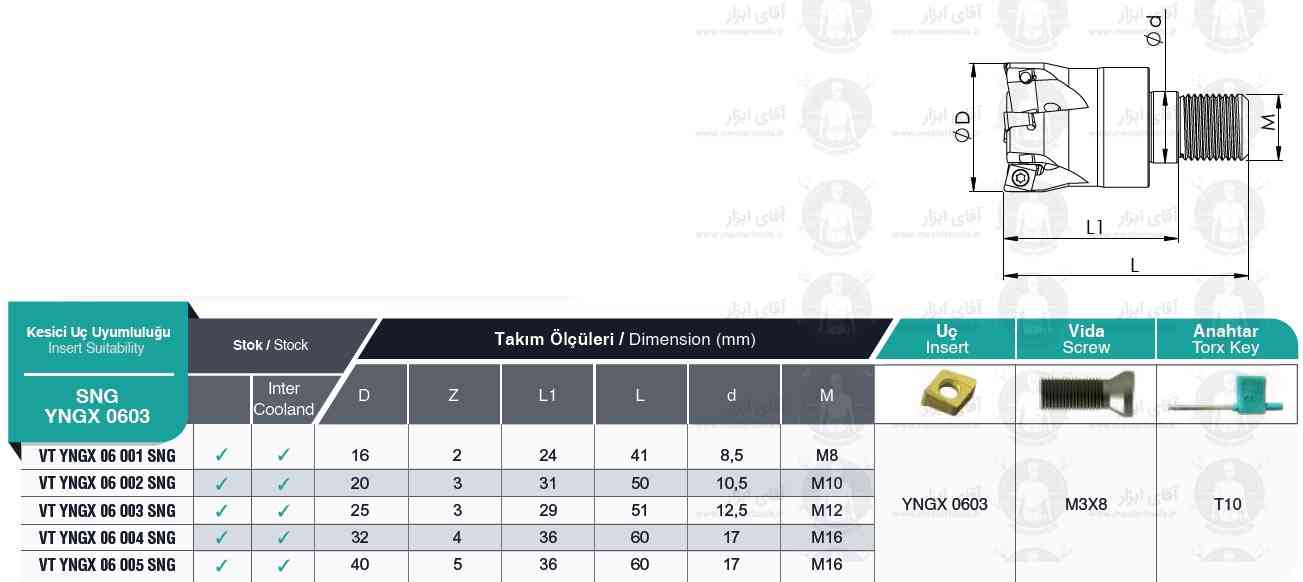 لیست فرز انگشتی ته پیچ VT YNGX 0603 SNG برند MBC (ام بی سی)