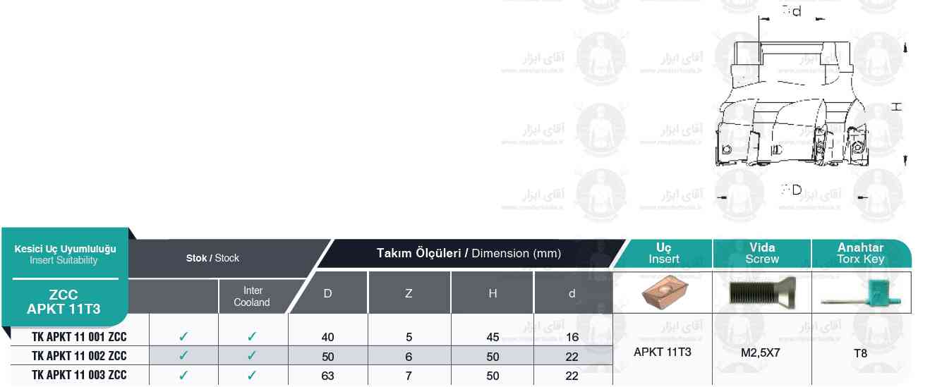 لیست کفتراش TK APKT 11T3 ZCC برند MBC (ام بی سی) ترکیه