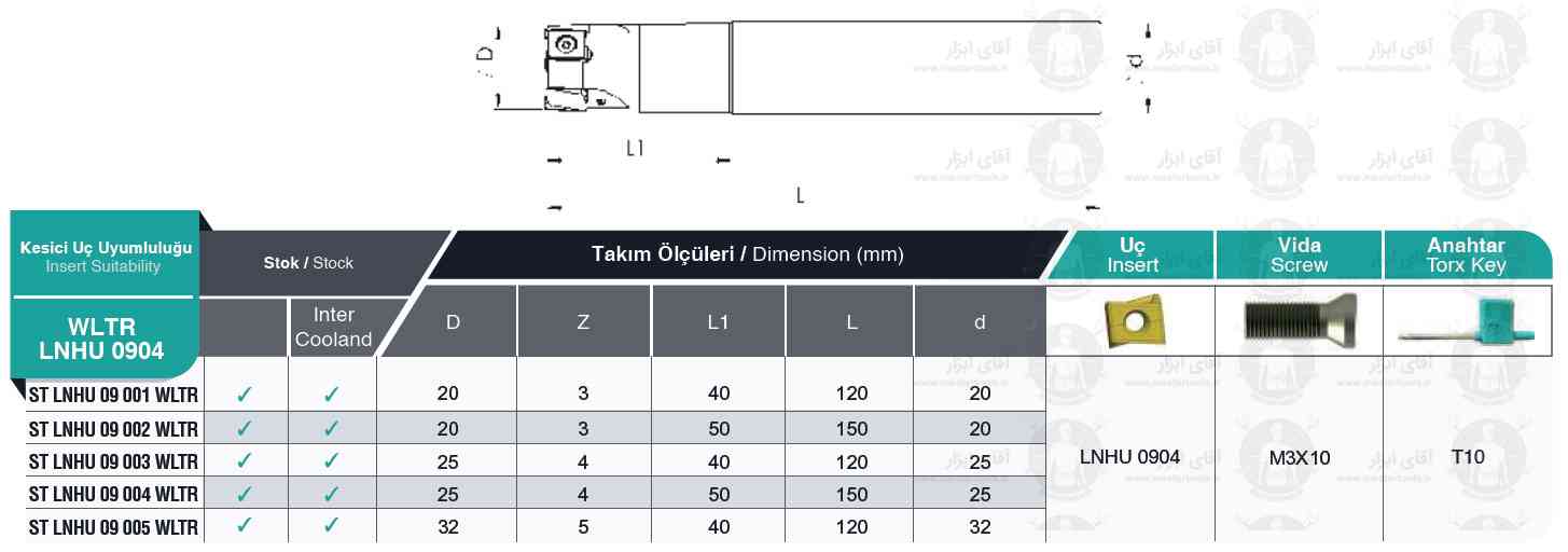 اطلاعات فنی فرز انگشتی اینسرت خور کد LNHU 0904 WLTR برند MBC (ام بی سی)