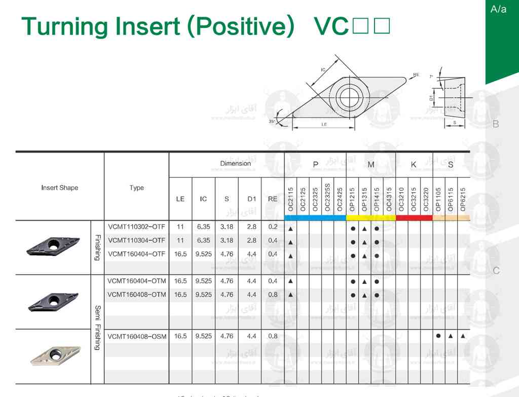 اطلاعات فنی اینسرت تراشکاری VCMT برند OKE