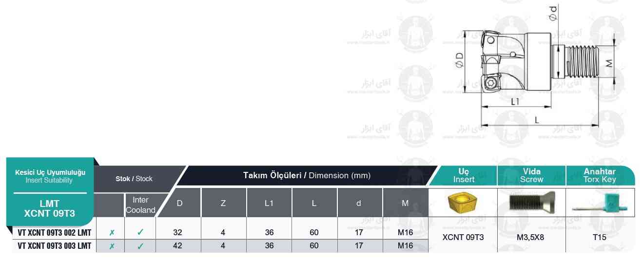 لیست فرز انگشتی ته پیچ VT XCNT 09T3 LMT FT برند MBC (ام بی سی)