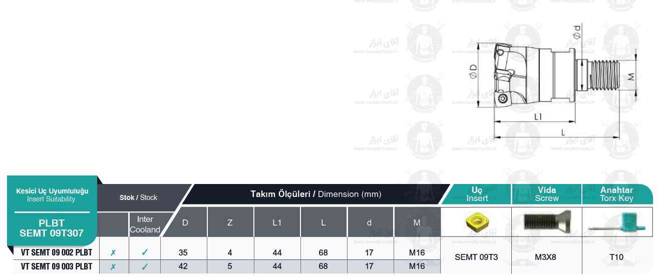 لیست فرز انگشتی ته پیچ VT SEMT 09T307 PLBT برند MBC (ام بی سی)