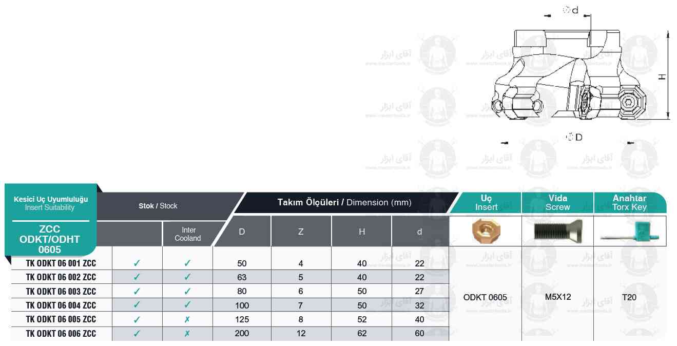 لیست کفتراش TK ODKT/ODHT 0605 برند MBC (ام بی سی) ترکیه