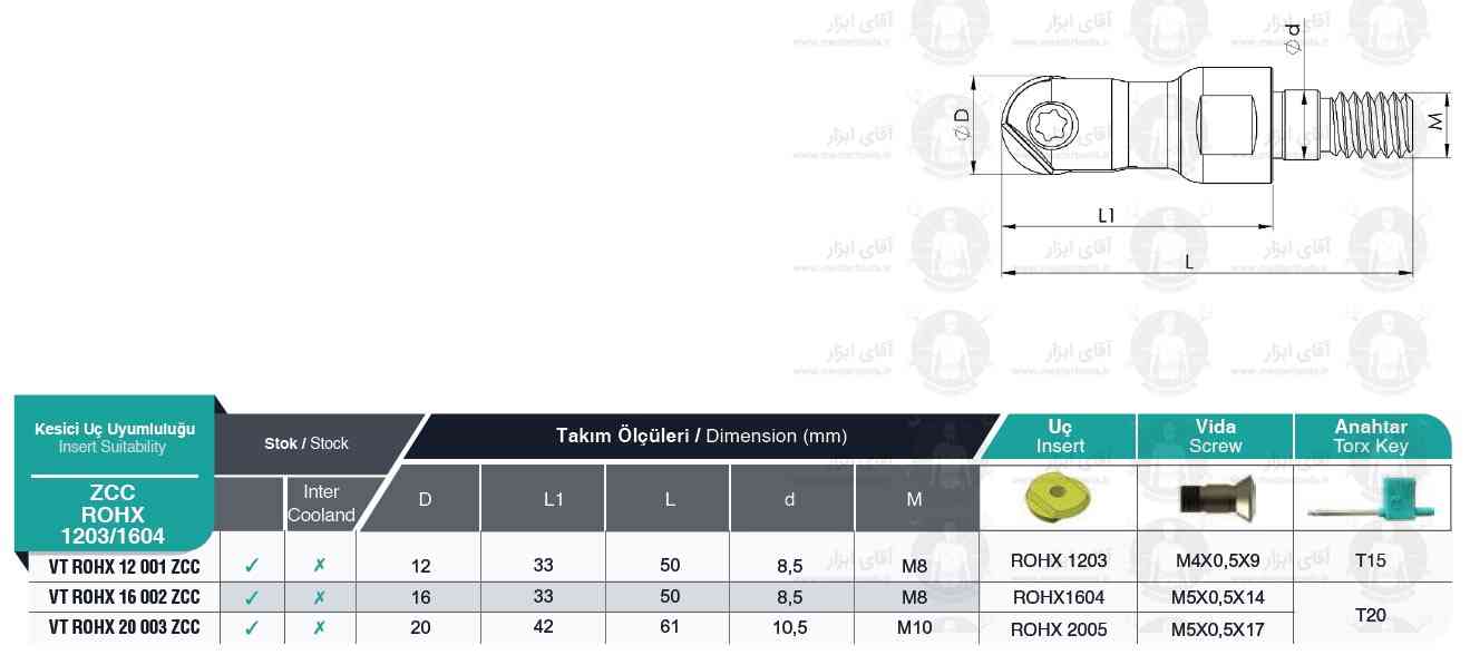 لیست فرز بالنوز VT ROHX ZCC ته پیچ برند MBC (ام بی سی)