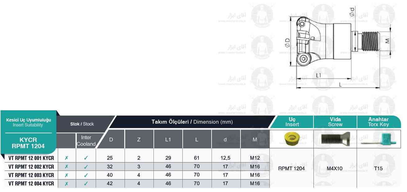 لیست فرز انگشتی ته پیچ VT RPMT 1204 KYCR برند MBC (ام بی سی)