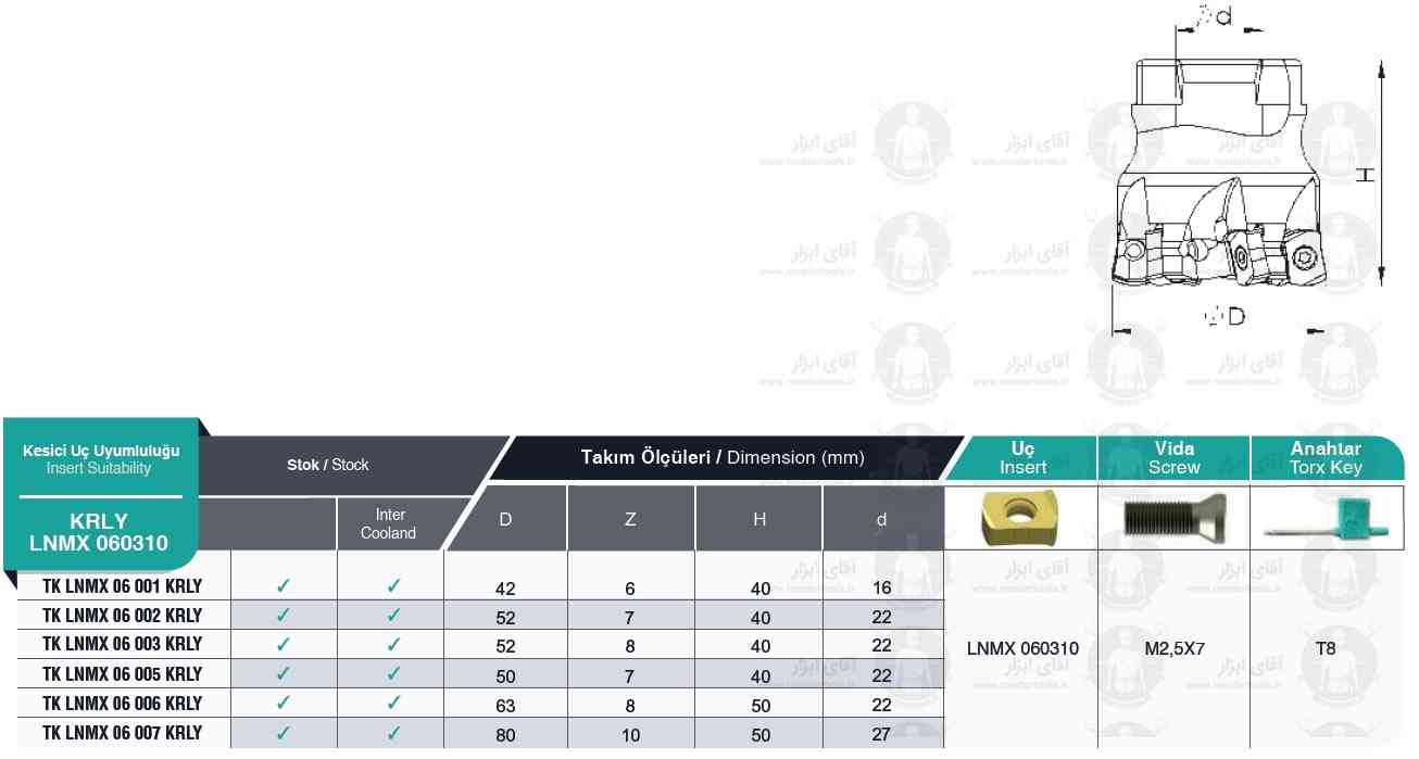 لیست کفتراش TK LNMX 060310R KRLY برند MBC (ام بی سی) ترکیه