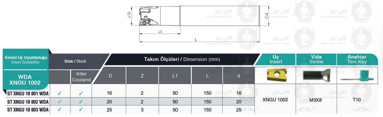 اطلاعات فنی فرز انگشتی اینسرت خور کد XNGU 1002 WDA برند MBC (ام بی سی)