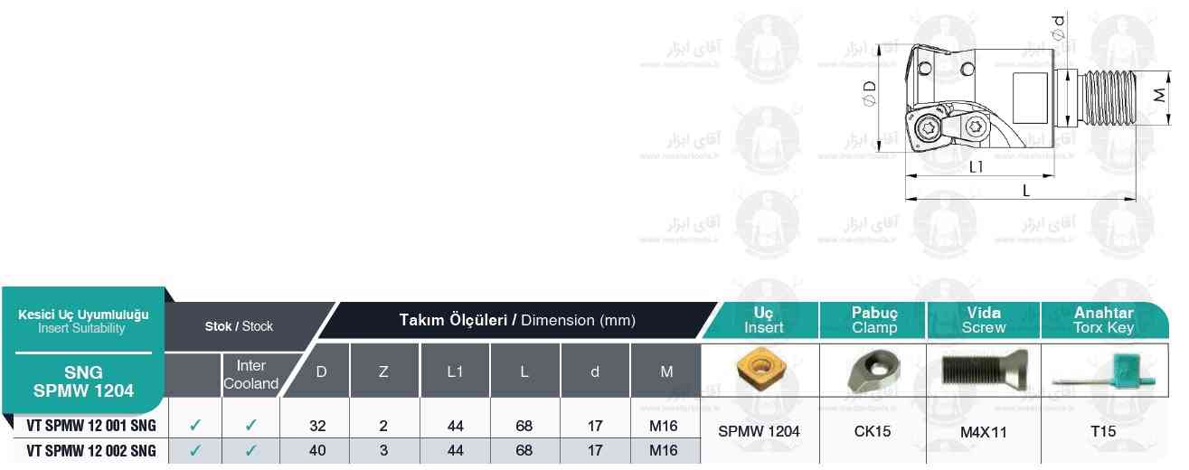 لیست فرز انگشتی ته پیچ و کلمپ VT SPMW 1204 SNG برند MBC (ام بی سی)