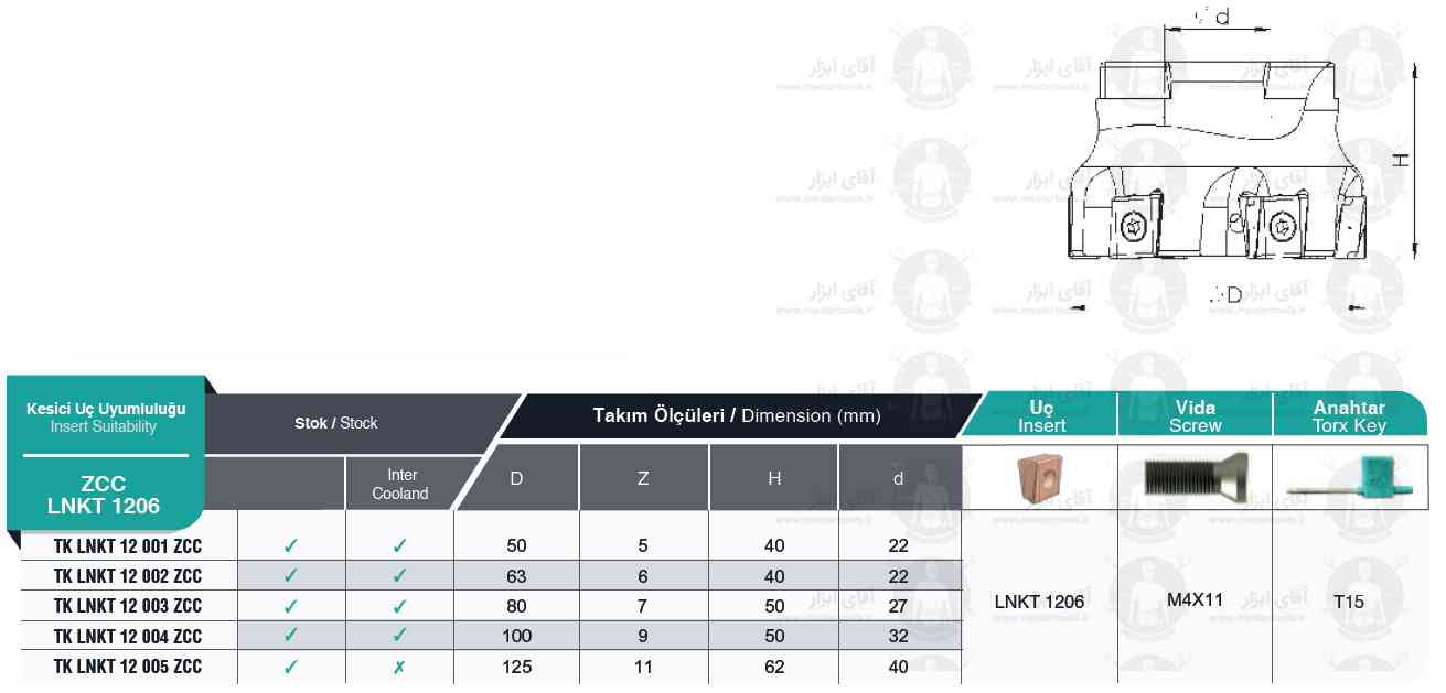 لیست کفتراش TK LNKT 1206 ZCC برند MBC (ام بی سی) ترکیه