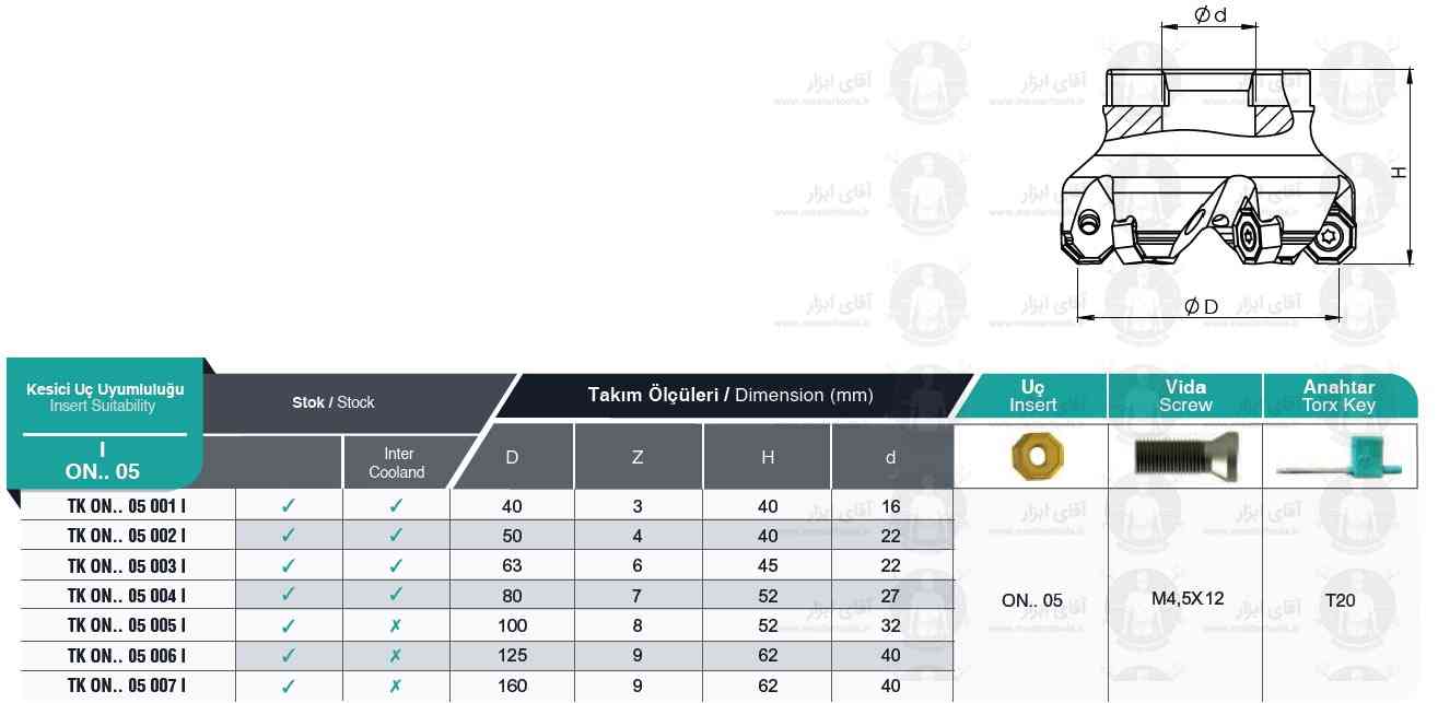 اطلاعات فنی لیست کفتراش TK ONMU 0505 I برند MBC (ام بی سی) ترکیه