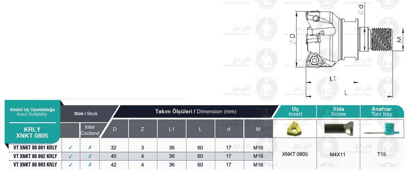 لیست فرز انگشتی ته پیچ VT XNKT 0805 KRLY برند MBC (ام بی سی)