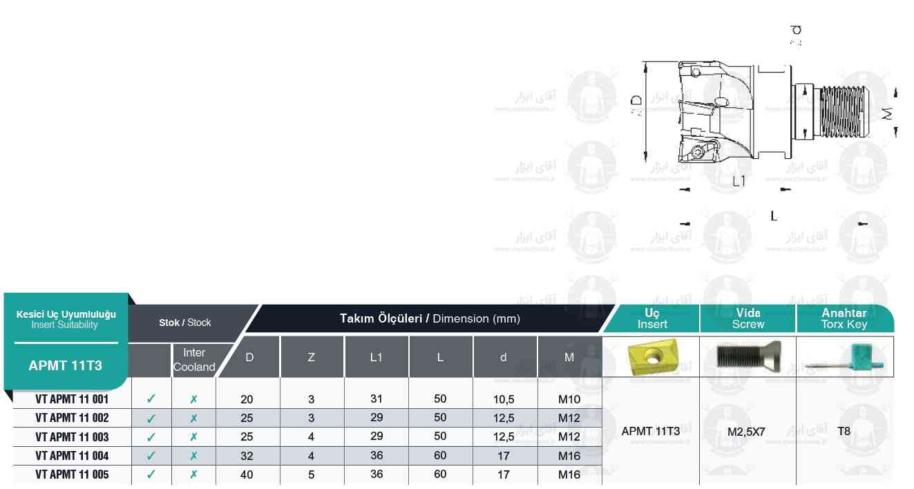 لیست فرز انگشتی ته پیچ VT APMT 11T30 برند MBC (ام بی سی)