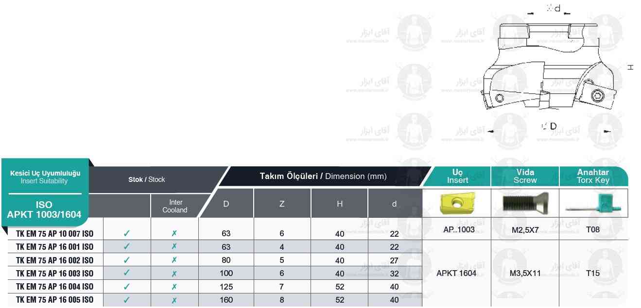 لیست کفتراش TK APKT 1003/1604 ISO برند MBC (ام بی سی) ترکیه