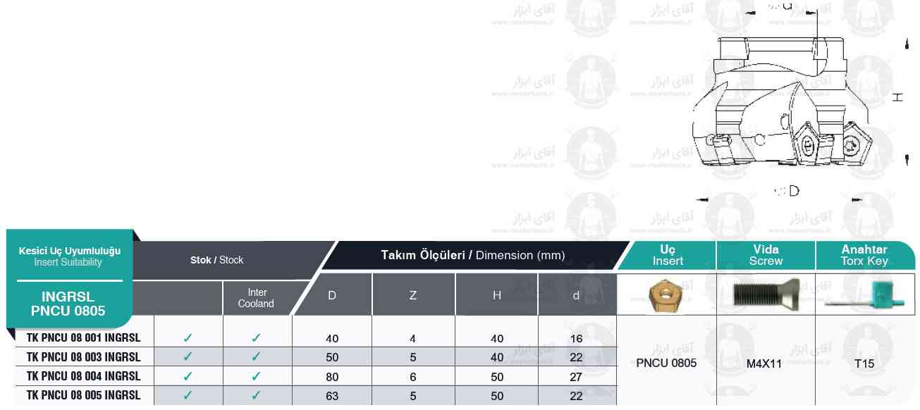 لیست کفتراش TK PNCU 0805 برند MBC (ام بی سی) ترکیه