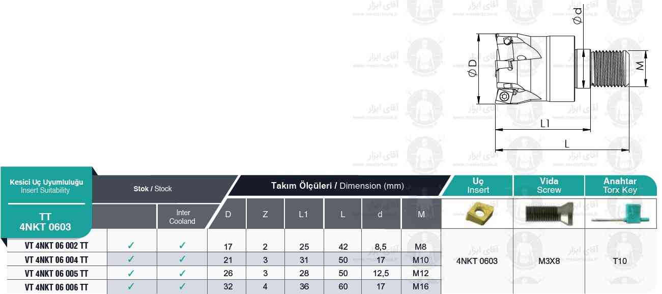 لیست فرز انگشتی ته پیچ VT 4NKT 0603 TT برند MBC (ام بی سی)