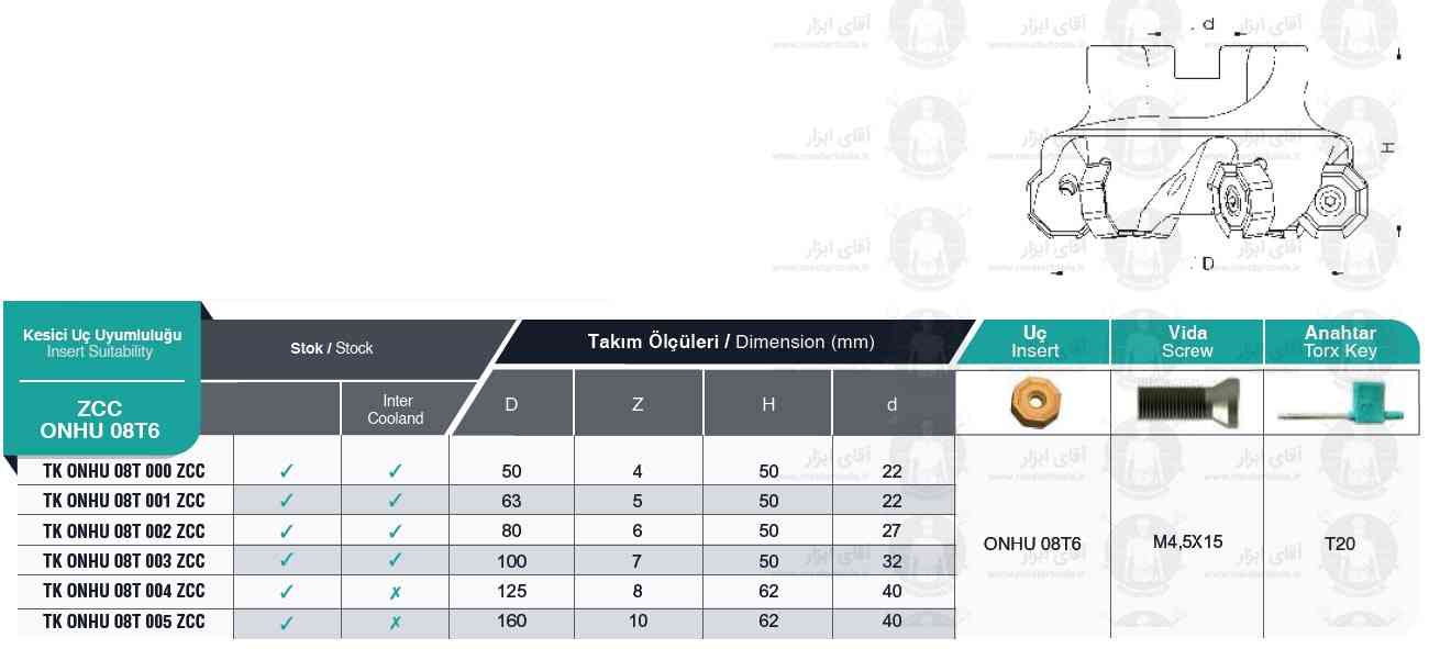 لیست کفتراش TK ONHU 08T6 ZCC برند MBC (ام بی سی) ترکیه