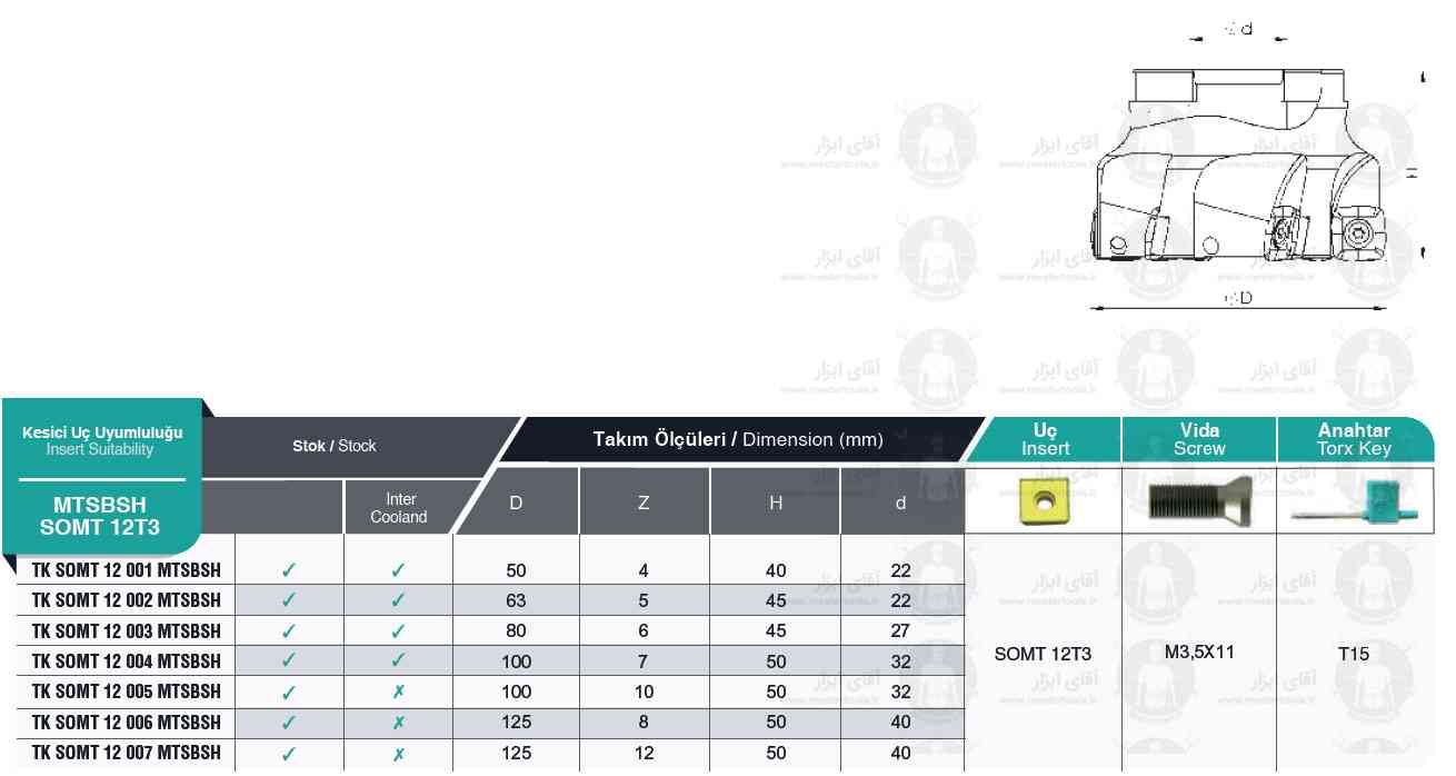 لیست کفتراش TK SOMT 12T3 MTSBSH برند MBC (ام بی سی) ترکیه