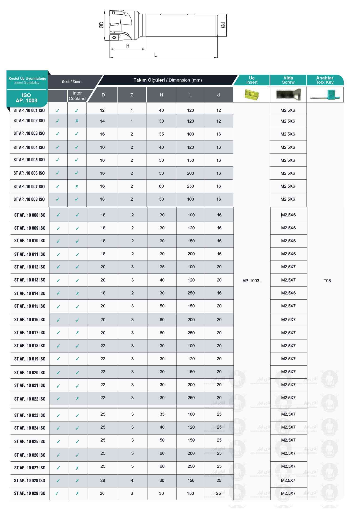 اطلاعات فنی فرز انگشتی APKT 1003 برند MBC (ام بی سی)