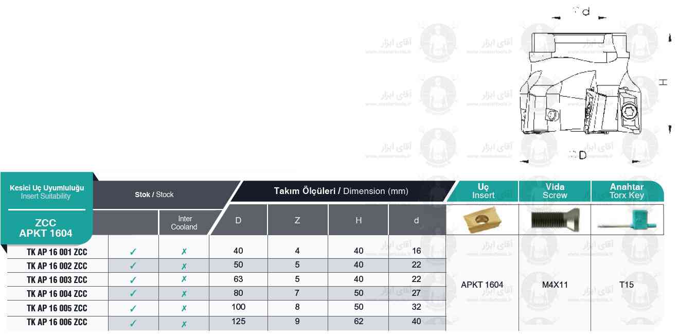 لیست کفتراش TK APKT 1604 ZCC برند MBC (ام بی سی) ترکیه