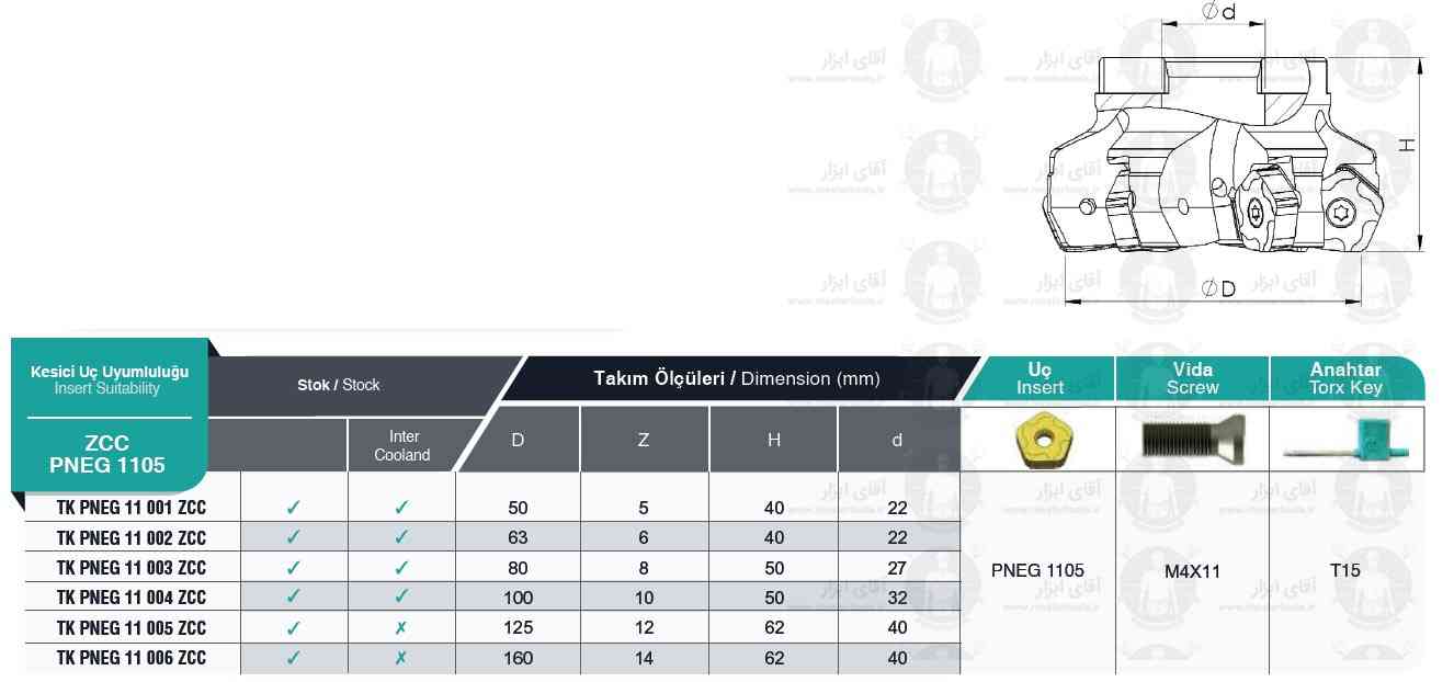 لیست کفتراش TK PNEG 1105 ZCC برند MBC (ام بی سی) ترکیه