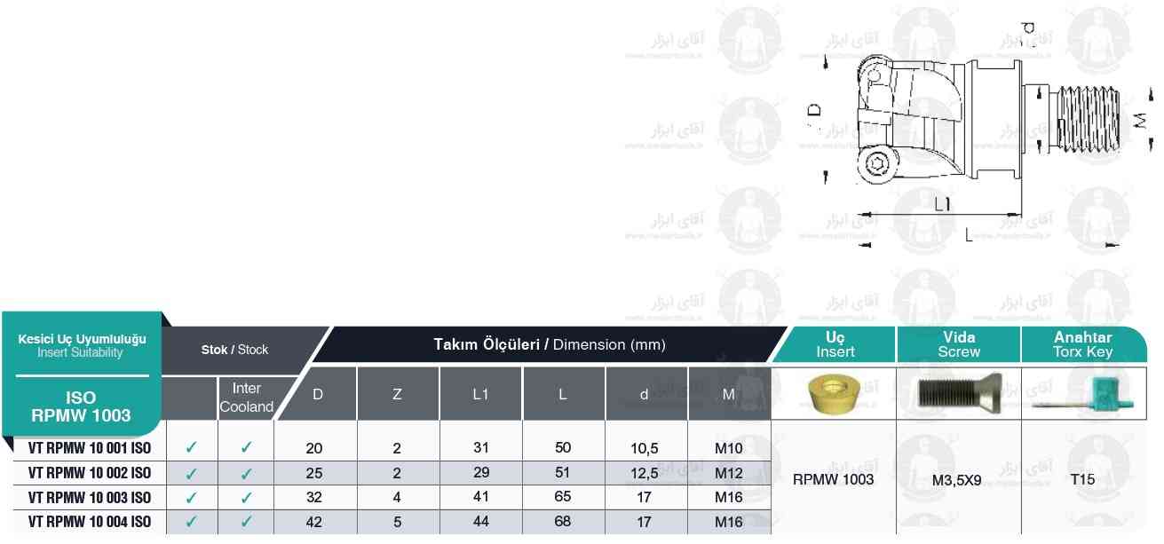 لیست فرز انگشتی ته پیچ VT RPMW 1003 ISO برند MBC (ام بی سی)